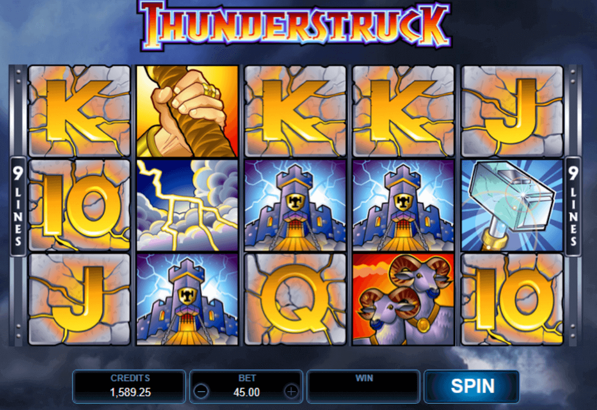 Thunderstruck Slot Review 2024: RTP of 96.10%!