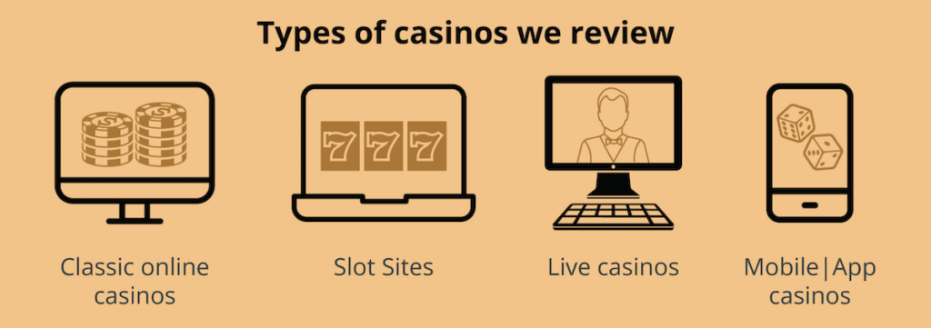 Types of Casinos we review in Ontario