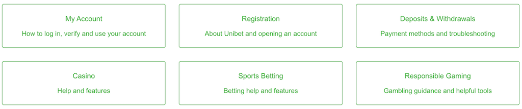 Unibet Ontario FAQ Support