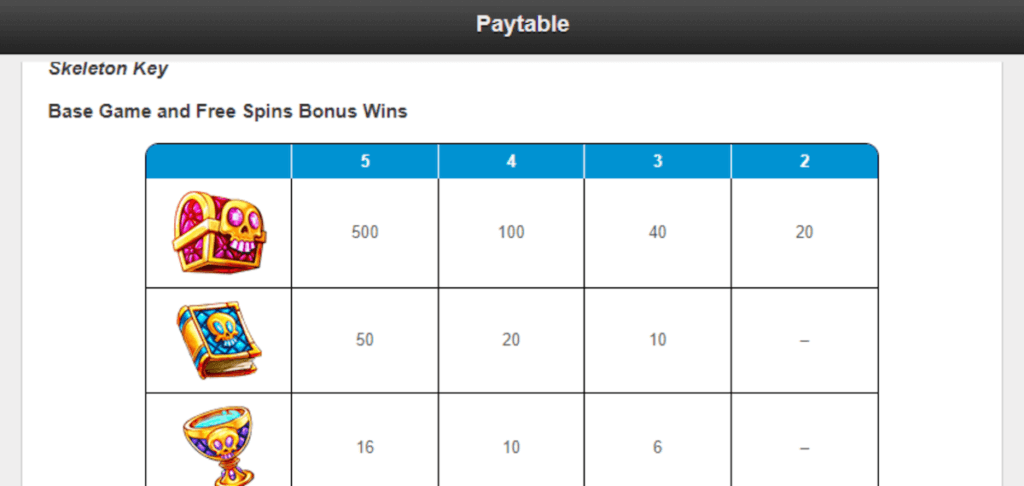 Skeleton Key Paytable 1