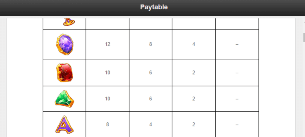 Skeleton Key Paytable 2