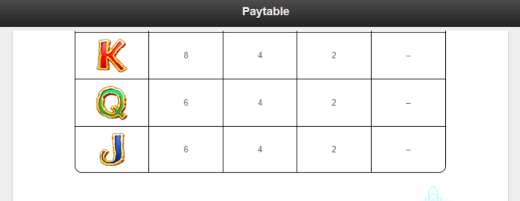 Skeleton Key Paytable 3