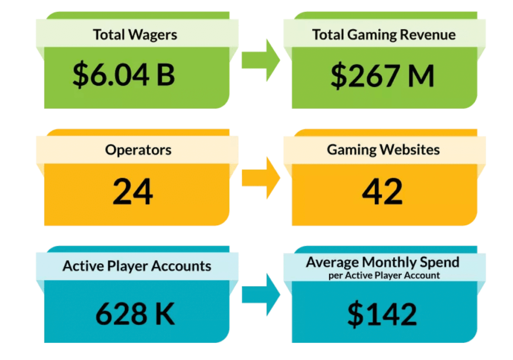 IGO Q2 Report Ontario