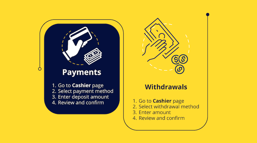 Payment and Withdrawal Process Ontario