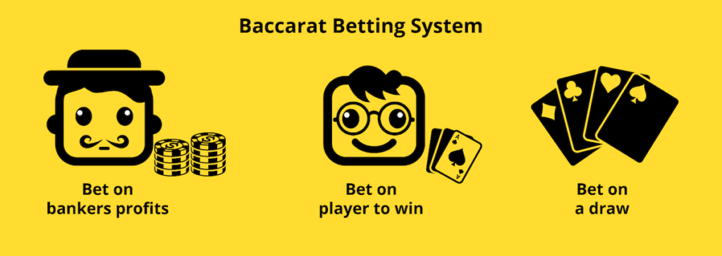 Baccarat Betting System