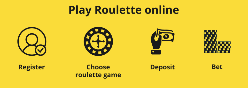 Play Roulette online