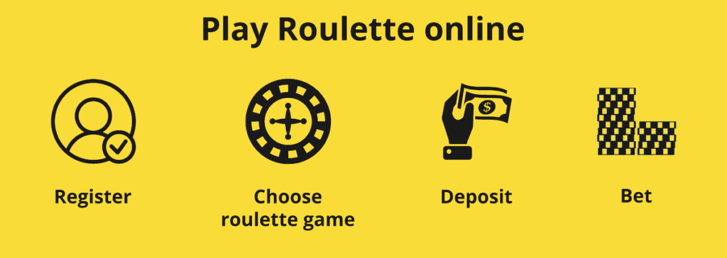 Play Roulette online Ontario
