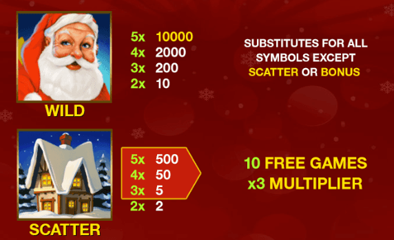 Santa Surprise online casino ontario playtech high symbols