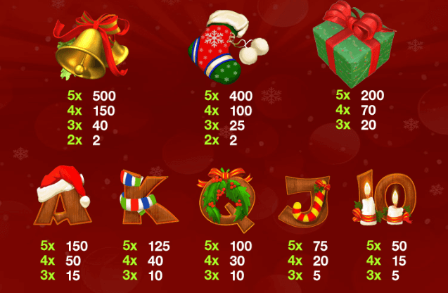 Santa Surprise online casino ontario playtech paytable