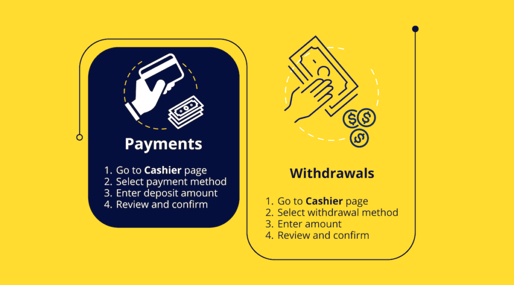 Payment and Withdrawal Process Ontario