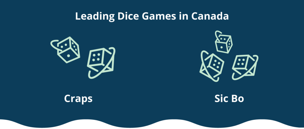 Dice Games Infographic Ontario