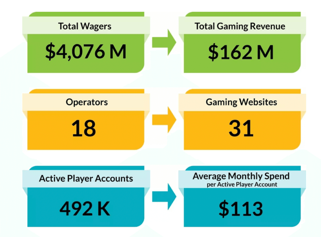 First Market Report Ontario