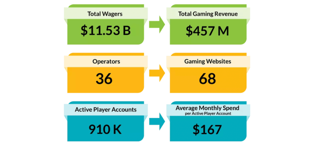 Q3 Revenue Data News Image