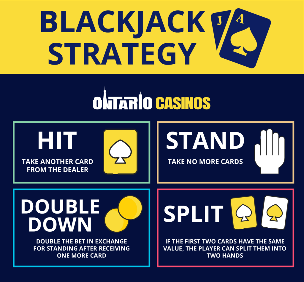 Blackjack strategy ontario