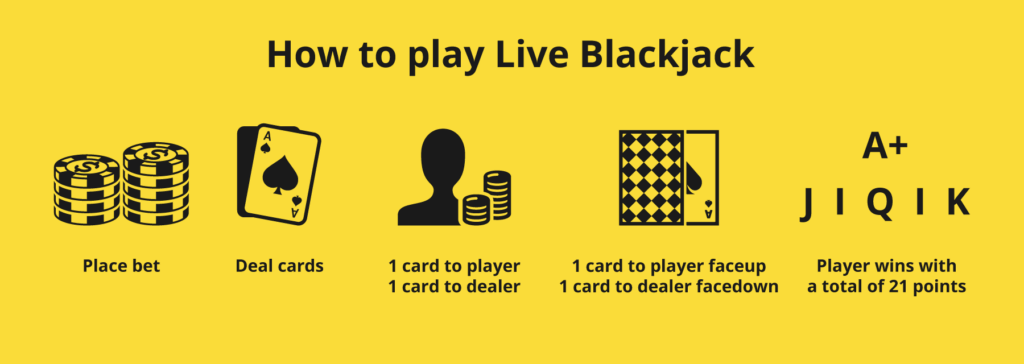 How to play live blackjack banner