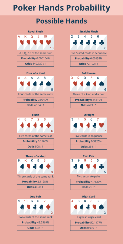 Poker Hands Probability Ontario