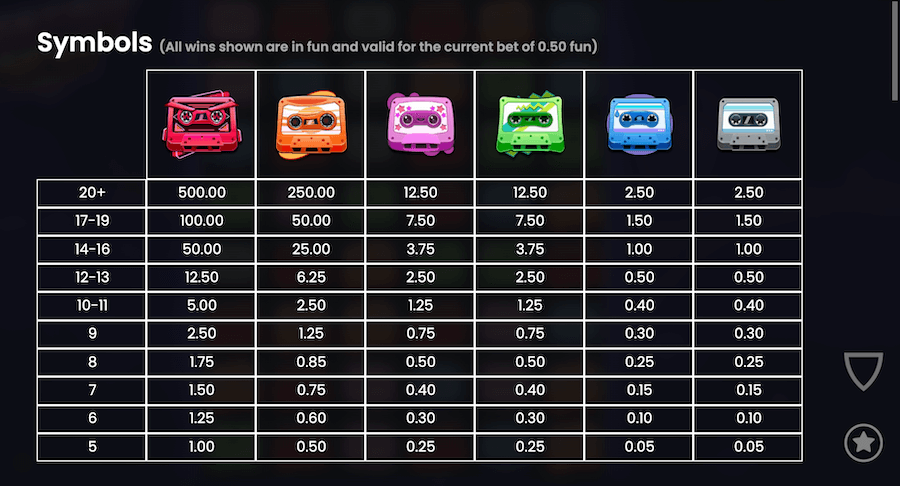 Retro Tapes Paytable Ontario