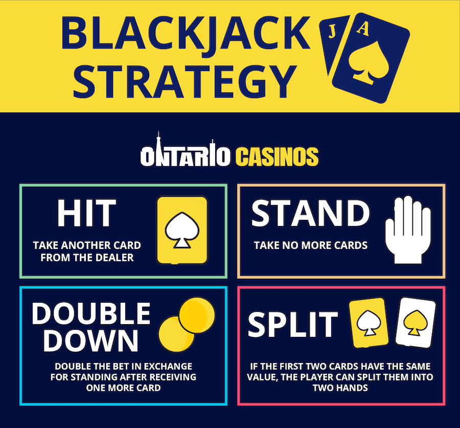 Blackjack strategy small infographic
