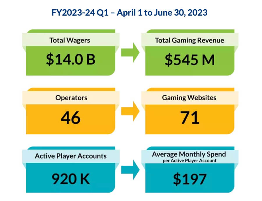 FY 23-24 Q1 - April 1 to June 30 2023