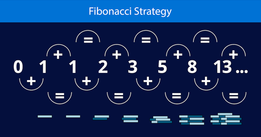 Fibonacci Infographic