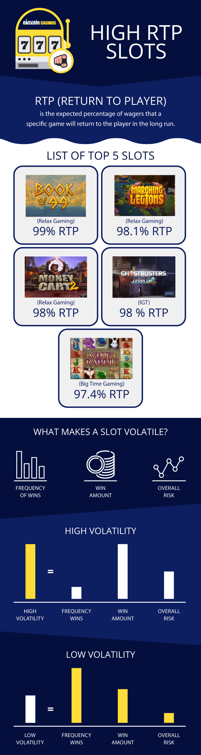 High-RTP-Slots-Page-Ontario-768x2883.png