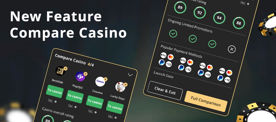 Infographic for Casino Comparison Tool Ontario Casino