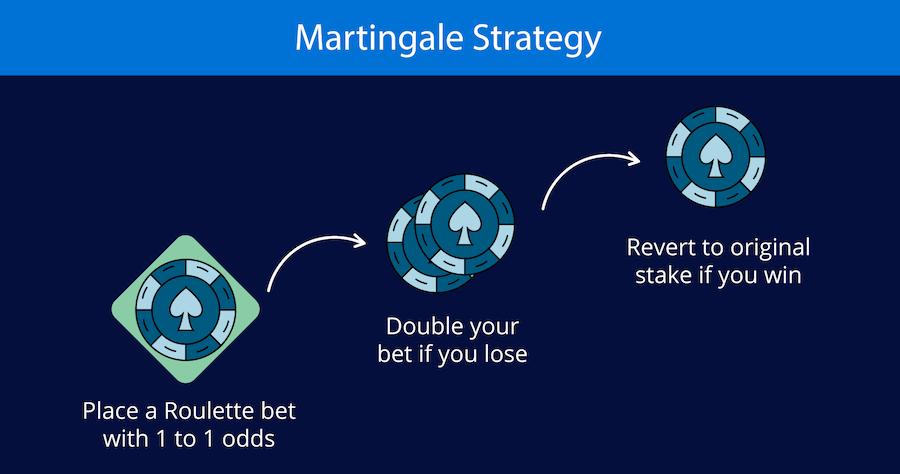 Martingale Infographic