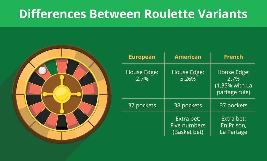 Difference between roulette variants infographic