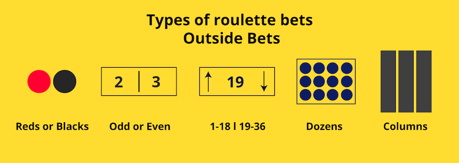 Types of roulette bets Outside Bets