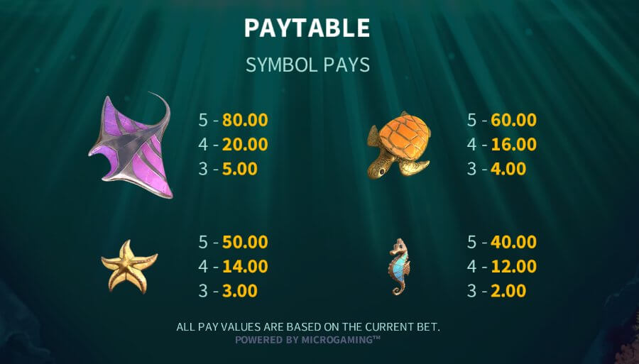 Aquatic Treasures Coast 2 Coast paytable 1