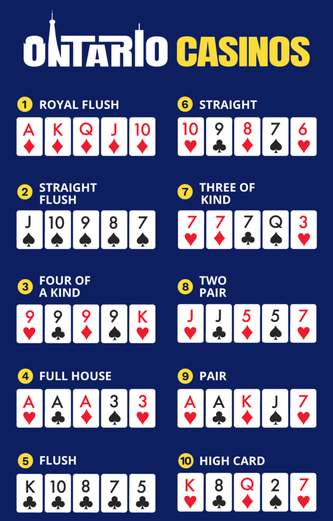 Poker Hand Rankings