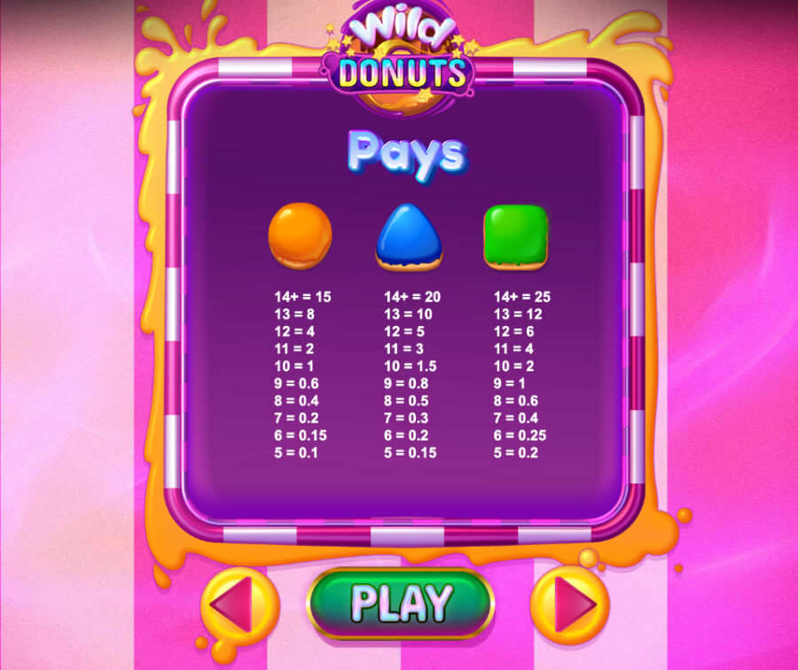 Wild Donuts Ontario paytable 1