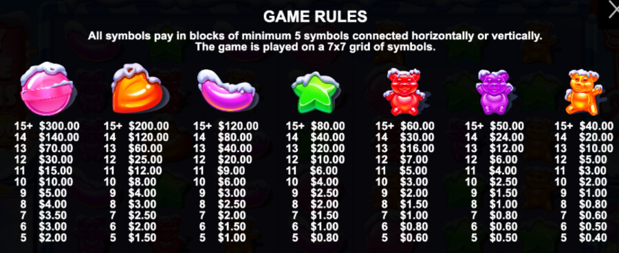 Sugar Rush Xmas slot payout table - Ontario Casinos