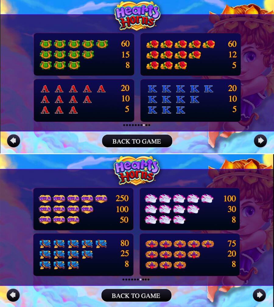 Hearts and Horns Payout table