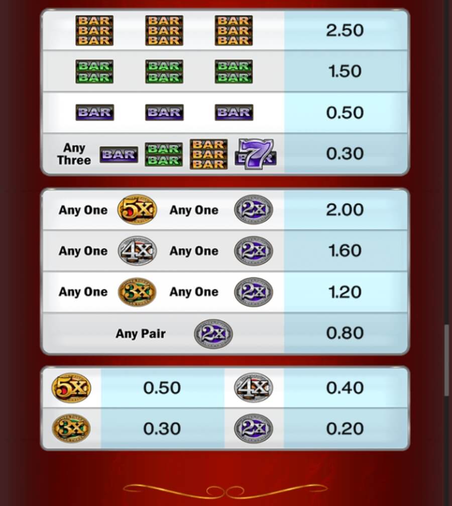 Mega Money Multiplier paytable 2