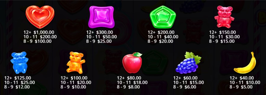 Sweet Rush Bonanza - Game Symbols